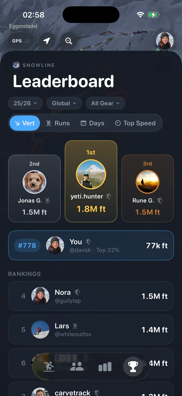 Snowline leaderboard